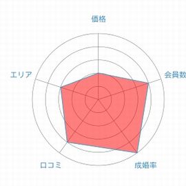 フィオーレ